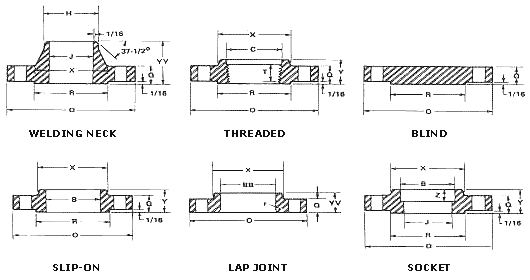 Flanges